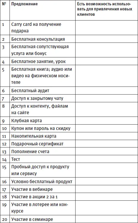 Упаковка предложения в виде продукта После того как вы определились с выбором - фото 23