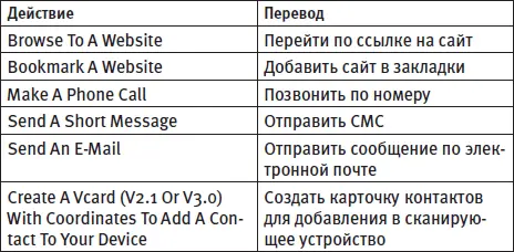 Где можно использовать QRкоды Их размещают на печатной продукции на экране - фото 35