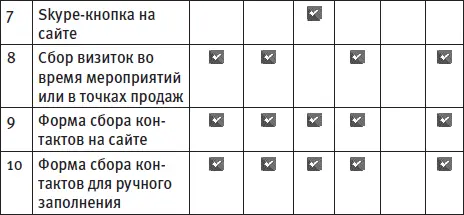 Составление маркетингового сообщения В этом разделе мы расскажем как - фото 51