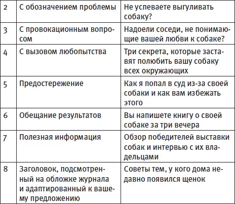 Какие типы заголовков можно использовать для того чтобы выделиться на фоне - фото 55