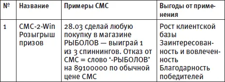 Генератор новых клиентов 99 способов массового привлечения покупателей - фото 94
