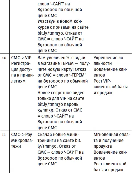 Чтобы начать применение СМСподписки и рассылки вам нужно сделать следующие - фото 98