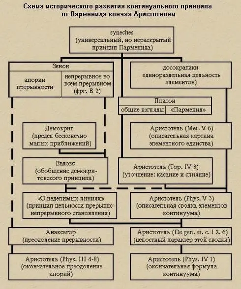 4 Стоики и другие школы аКак мы знаем стоицизм развивался в эпоху - фото 1