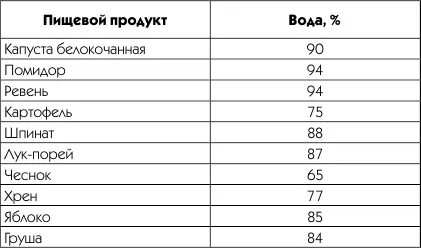 Когда мы ставим своей целью избавление от нескольких килограммов улучшение - фото 1