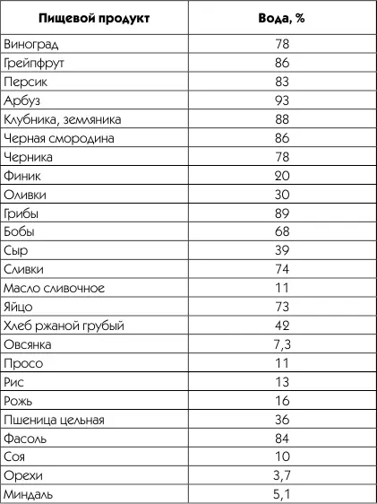 Когда мы ставим своей целью избавление от нескольких килограммов улучшение - фото 2