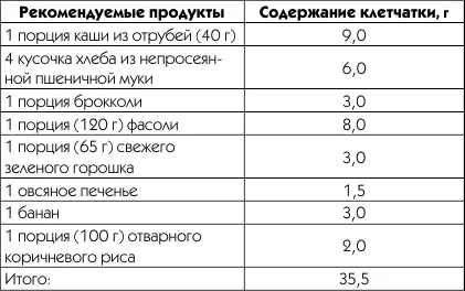 Много клетчатки содержится в цельнозерновых продуктах овсянке пшенице - фото 4