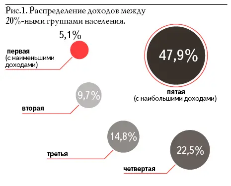 А если бы учесть те доходы которые чиновники получают помимо зарплаты Так они - фото 1
