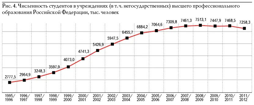 Интересно но уже не неожиданно что в позднем Советском Союзе тоже - фото 4
