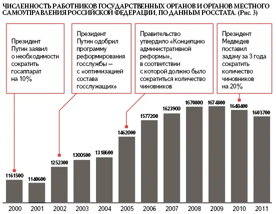 А вот посмотрите на Рис 3 На нем хорошо видно к каким последствиям приводила - фото 1