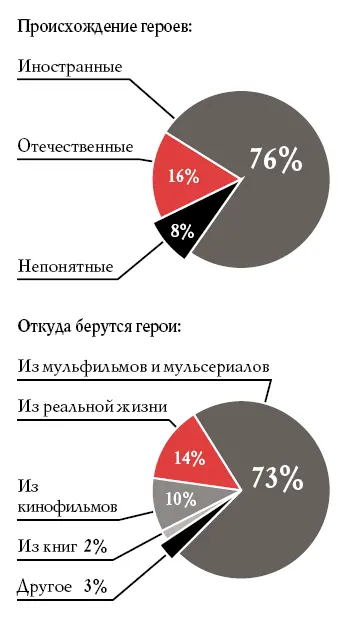 Есть широко известное и очень верное изречение вроде бы Наполеона Народ - фото 1