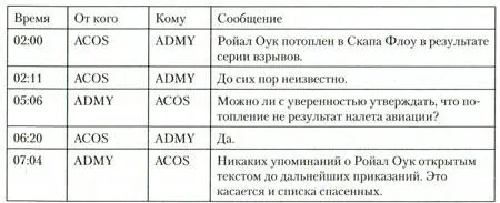 Дрифтер Дэйзи II капитан Джон Гатт резерв ВМС был ошвартован на ночь к - фото 50