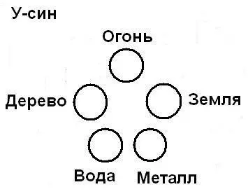 Рисунок 3 Если вы сравните рисунки 2 и 3 то легко обнаружите что они очень - фото 4