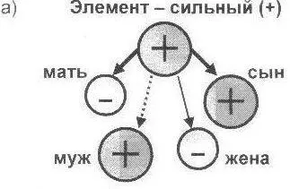 Рисунок 6 Что же нам даёт знание подобных связей элементов и вся схема Усин - фото 7