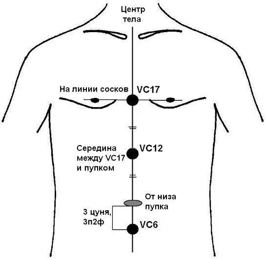 Рисунок 25 Очерёдность прогревания точек снизу вверх VC6 VC12 VC17 - фото 16
