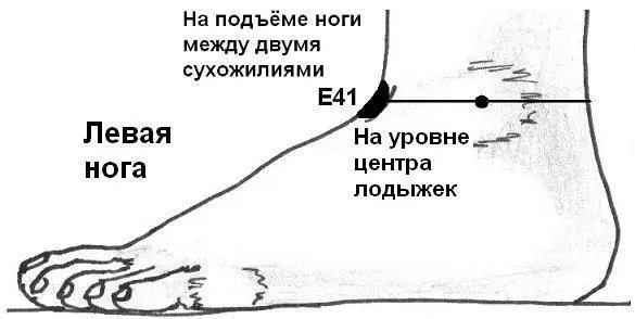 Рисунок 27 Точки С57 С98 усиление энергии сердца усиливает Ян - фото 18