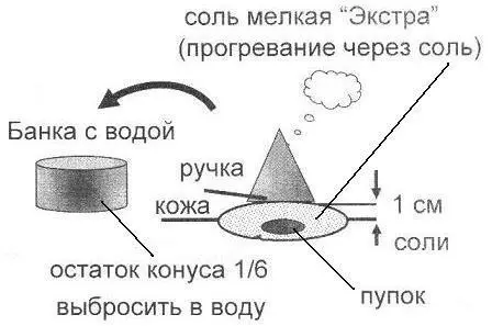 Рисунок 30 Прогревание точек полынной сигаретой курс 15 сеансов через день с - фото 22
