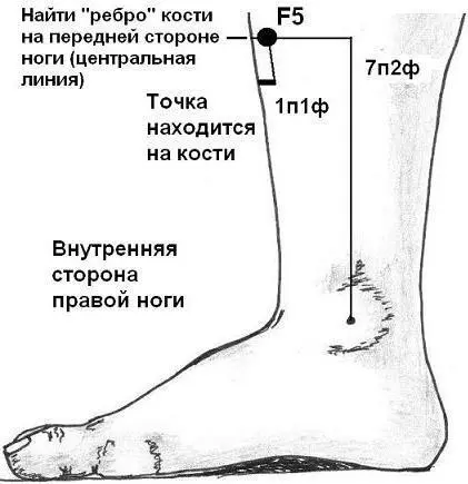 Рисунок 33 IG38 сбоку на ладони левой руки греть до 2 минут Рисунок - фото 25