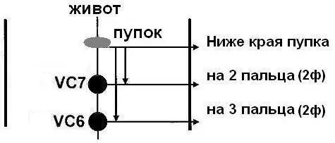 Рисунок 38 R43 R64 RP45 внутренняя сторона левой ноги греть до 2 - фото 30
