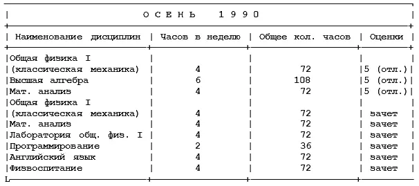 Как поступить в американский университет и обучаться в нём бесплатно - фото 1