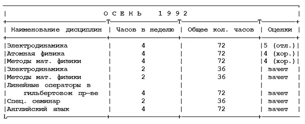 Защищена работа на соискание степени бакалавра физики на тему - фото 5