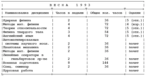 Защищена работа на соискание степени бакалавра физики на тему Парная - фото 6
