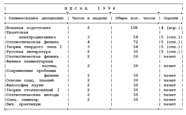 Защищена работа на соискание степени бакалавра физики на тему Парная - фото 8