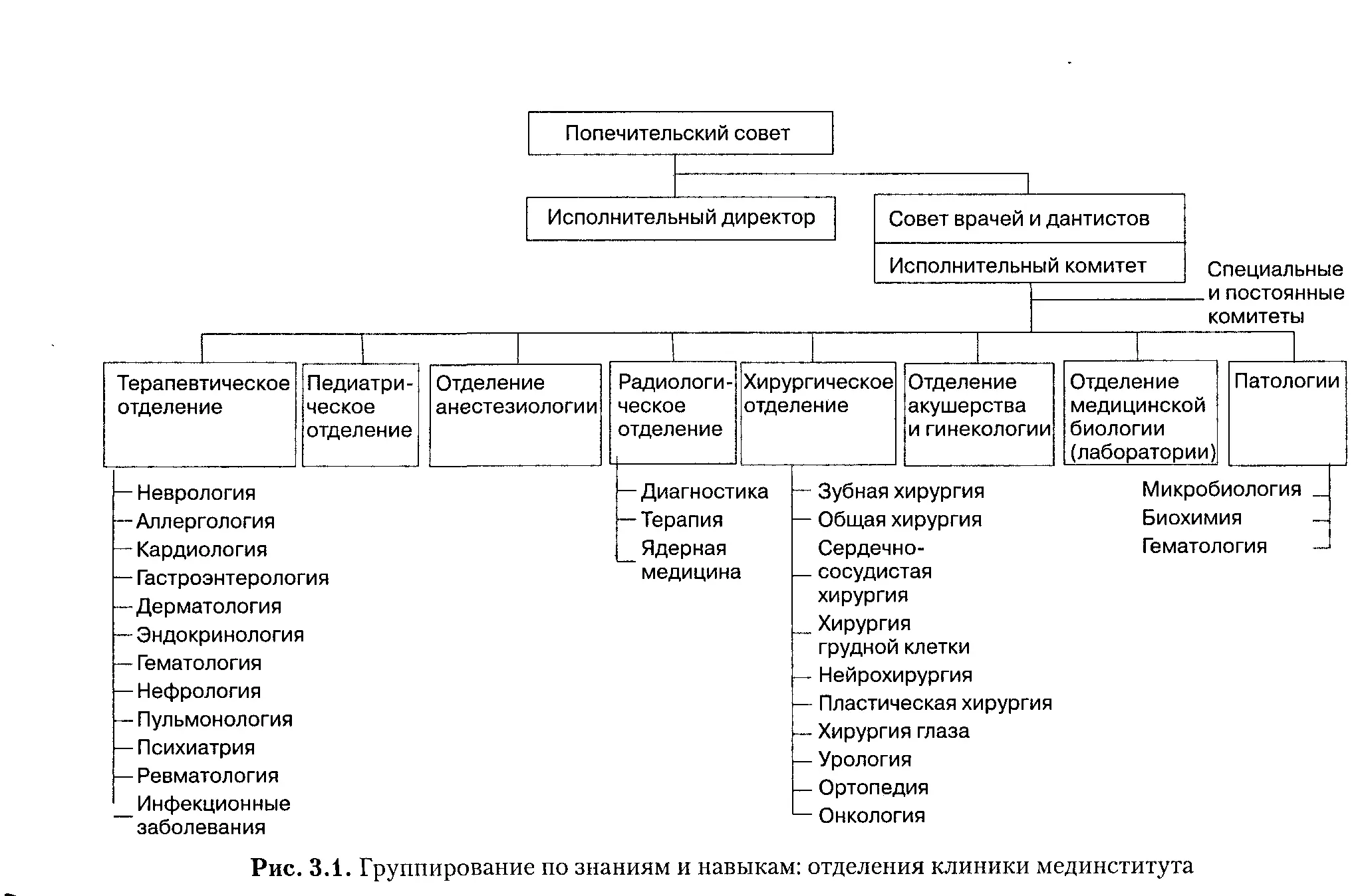 2 Группирование по рабочим процессам и функциямОрганизационные единицы могут - фото 6