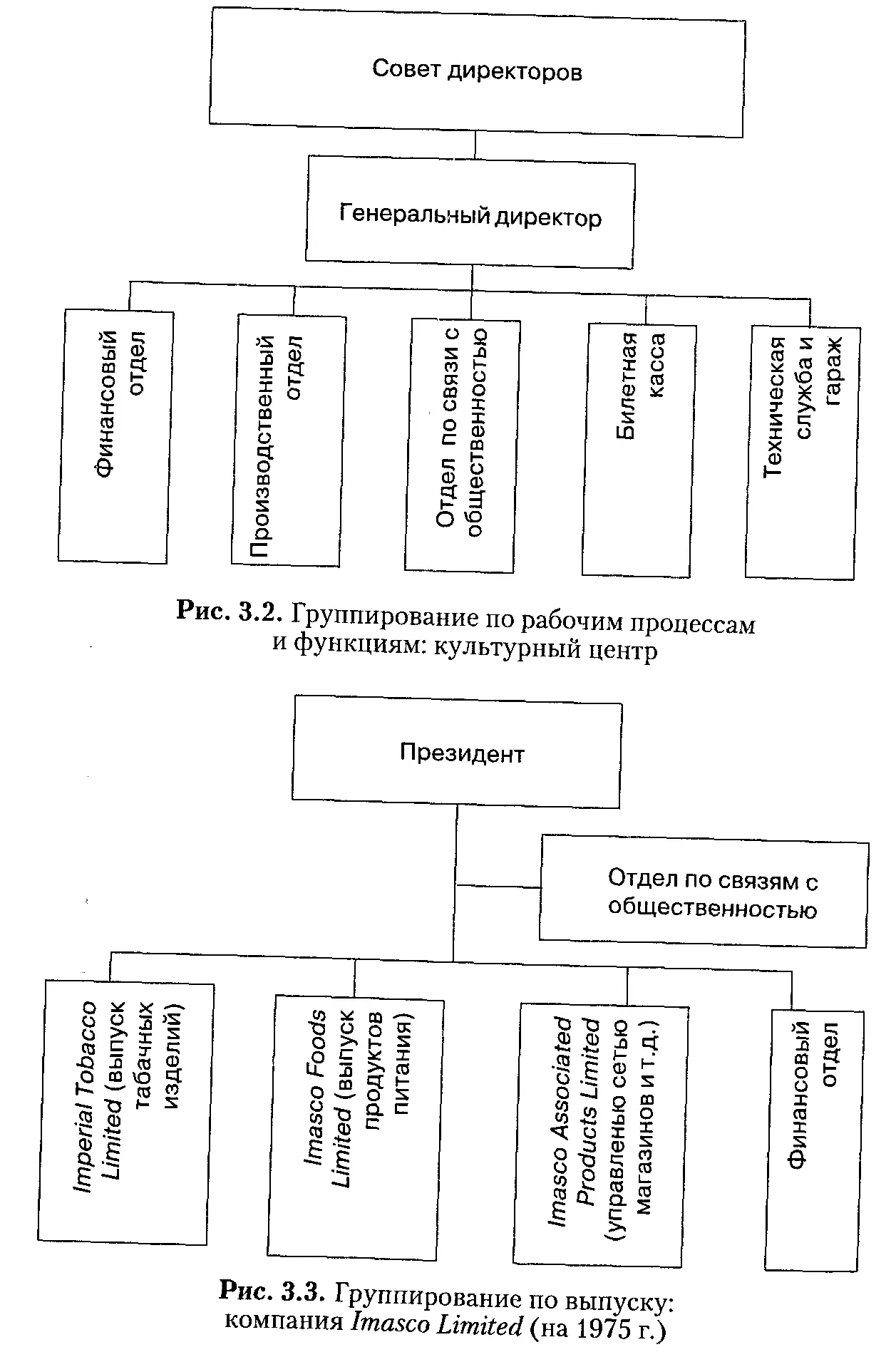 5 Группирование по клиентамВозможно группирование и в зависимости от типов - фото 8