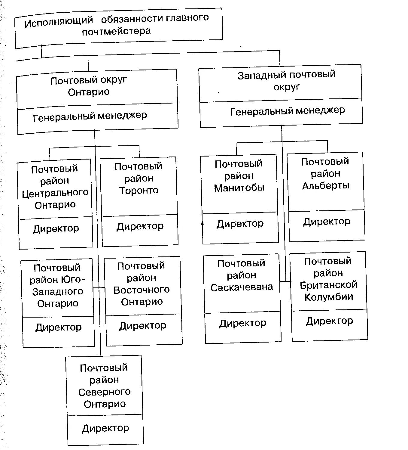 Подобно всем подробным четко категоризированным схемам есть свои серые зоны - фото 9