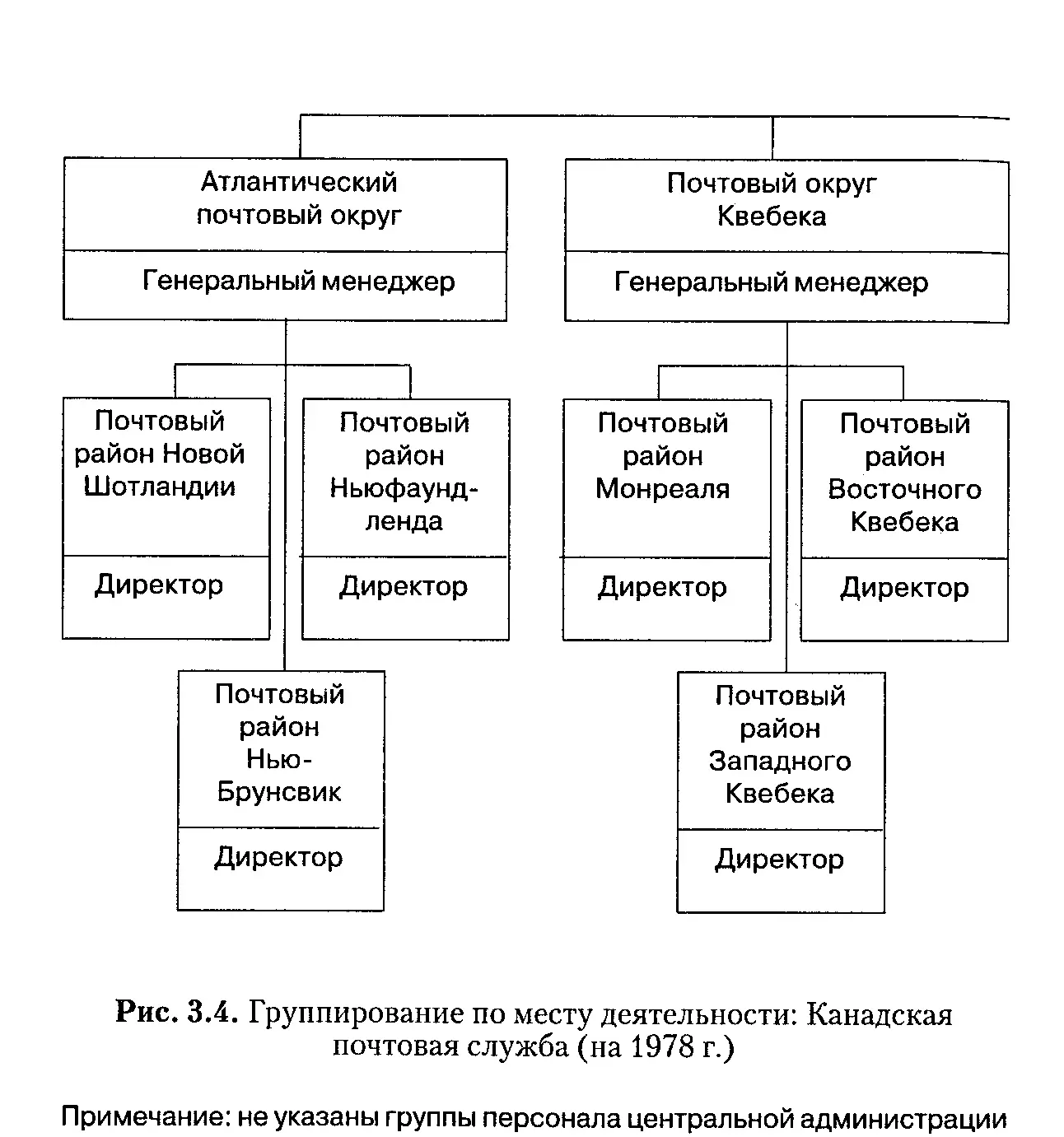 Подобно всем подробным четко категоризированным схемам есть свои серые зоны - фото 10