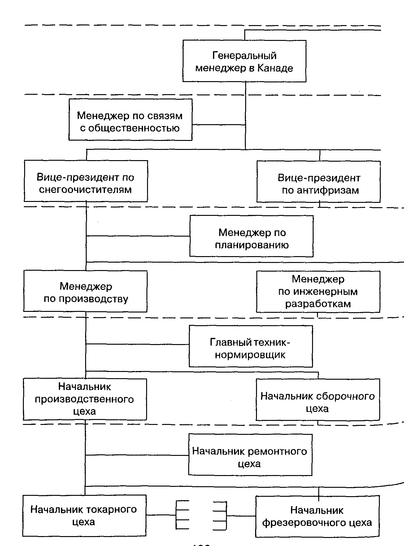 Данная проблема по сути проблема концентрации или рассредоточения служб - фото 13