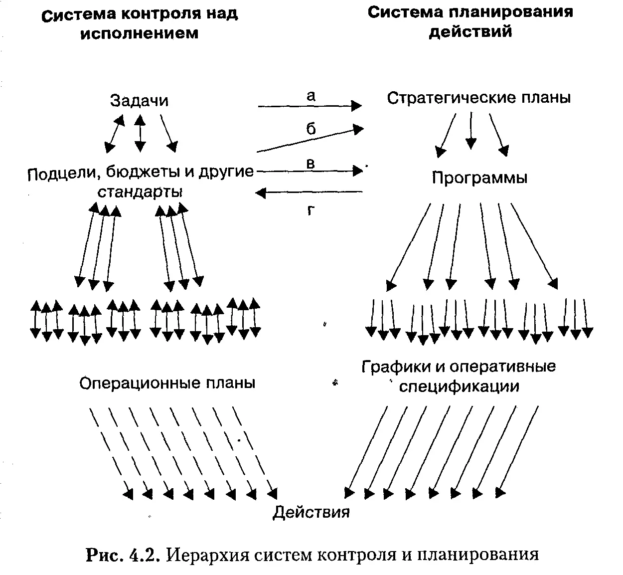 Двунаправленность стрелок на диаграмме говорит о том что система контроля над - фото 15
