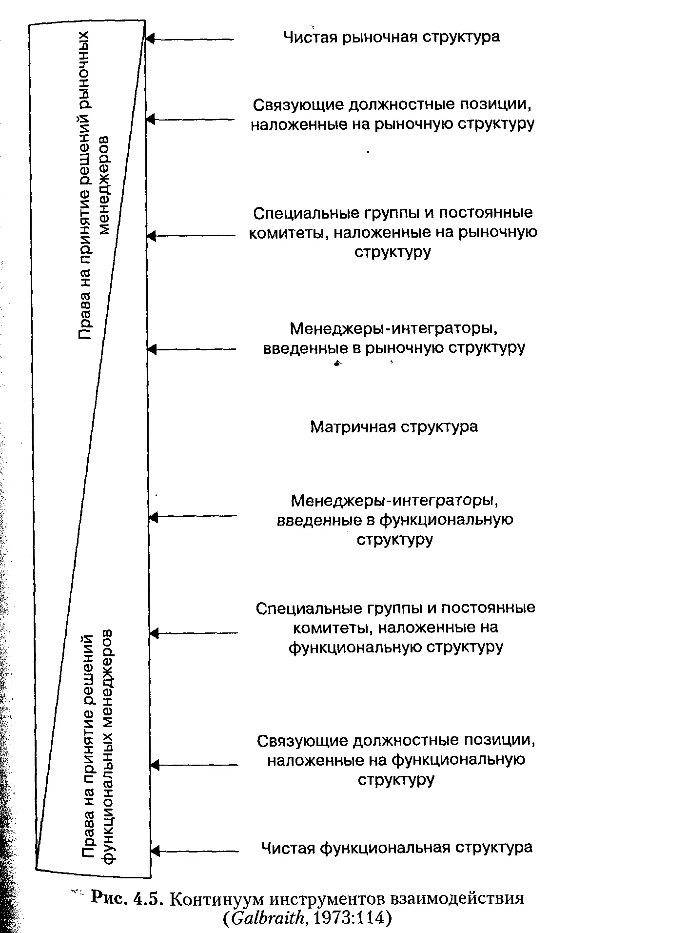 Но использование более сильных инструментов взаимодействий - фото 18