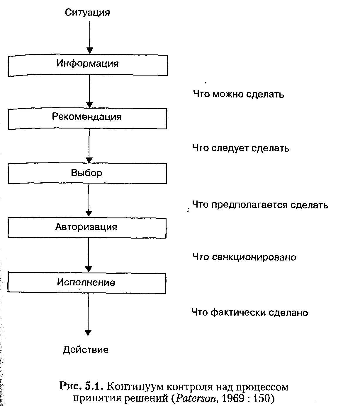 Контроль над входящей информацией со стороны некоего лица означает что именно - фото 19