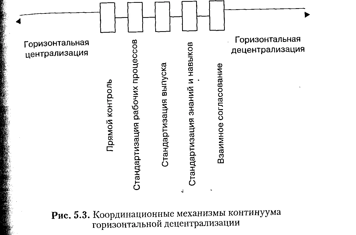 Но нельзя сказать что все бюрократии централизованны Таковыми являются - фото 21