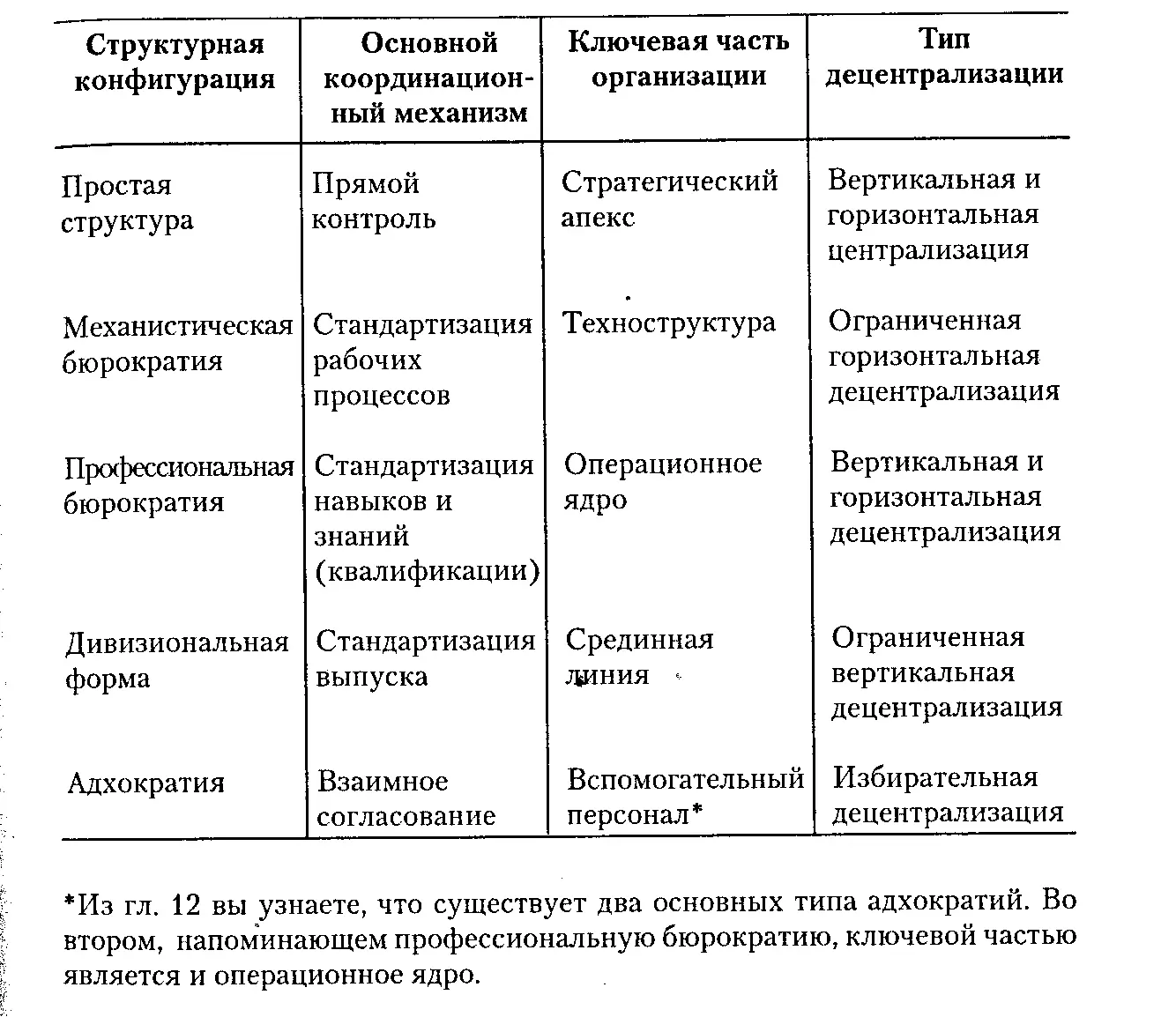 Мы можем объяснить это соответствие рассматривая организацию как структуру в - фото 27