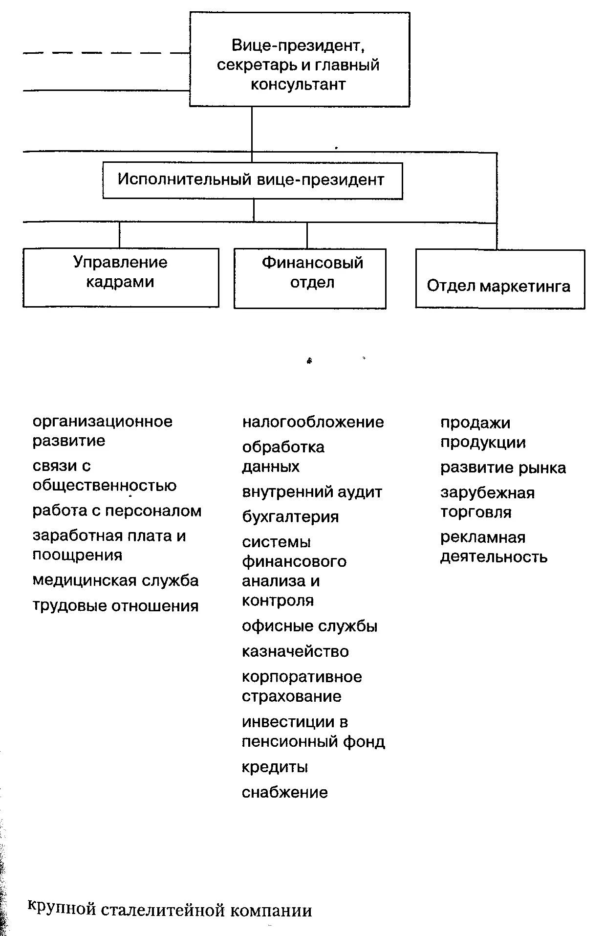 В случае гигантских механистических бюрократий наблюдается любопытный сдвиг во - фото 31