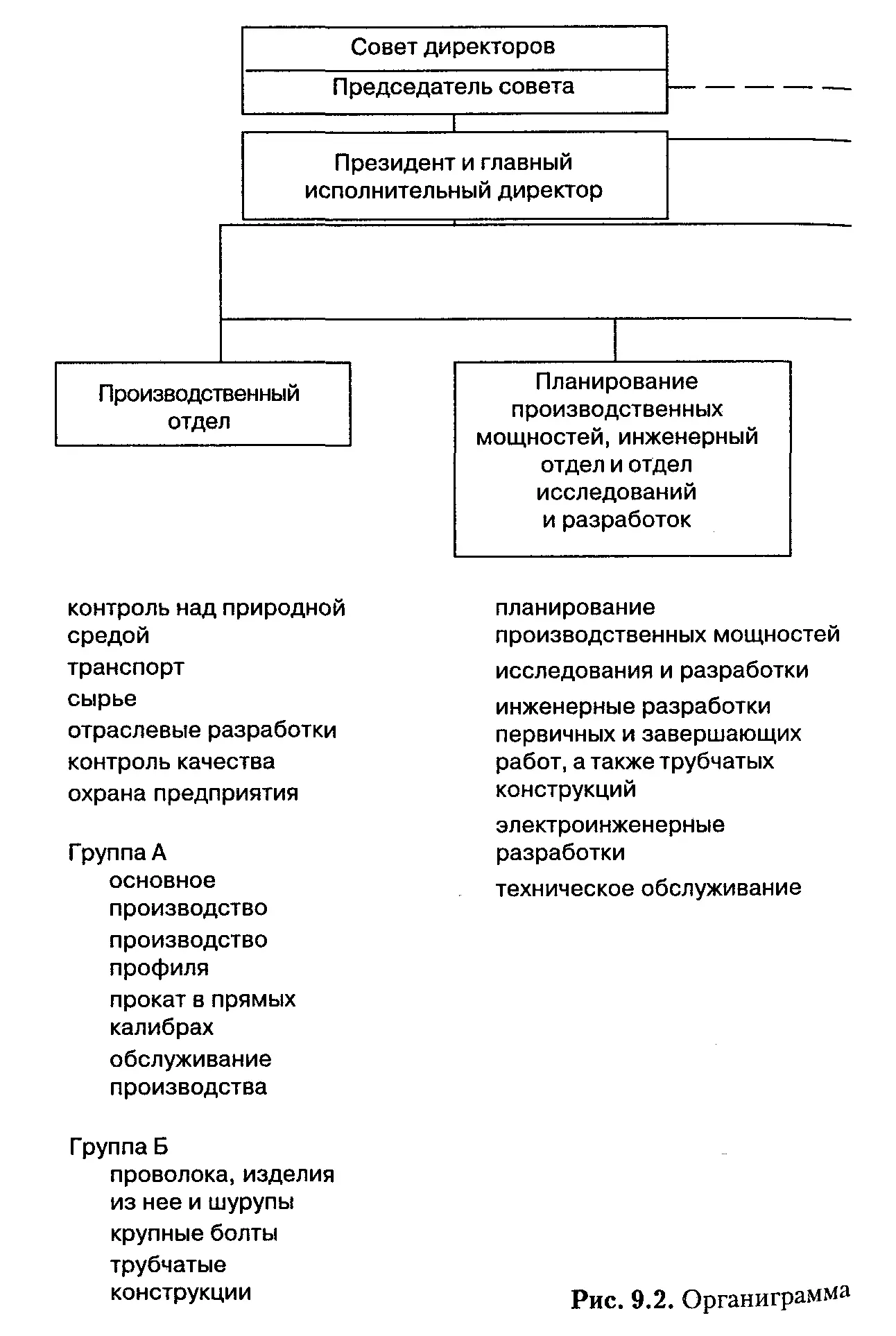 В случае гигантских механистических бюрократий наблюдается любопытный сдвиг во - фото 32