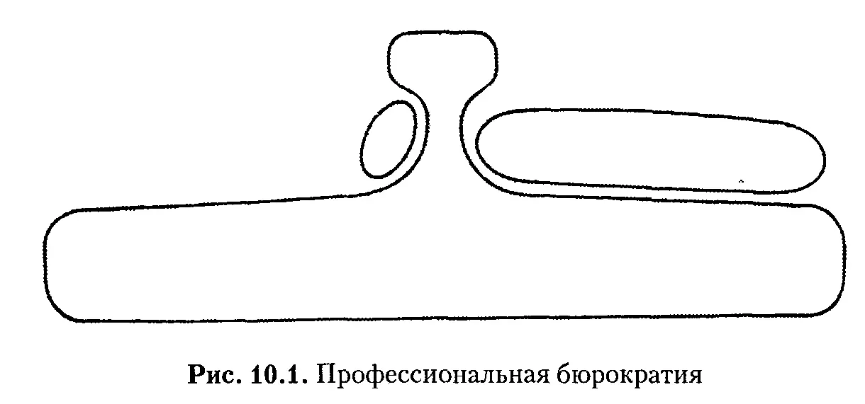 На рис 101 представлена основанная на нашем логотипе схема профессиональной - фото 33