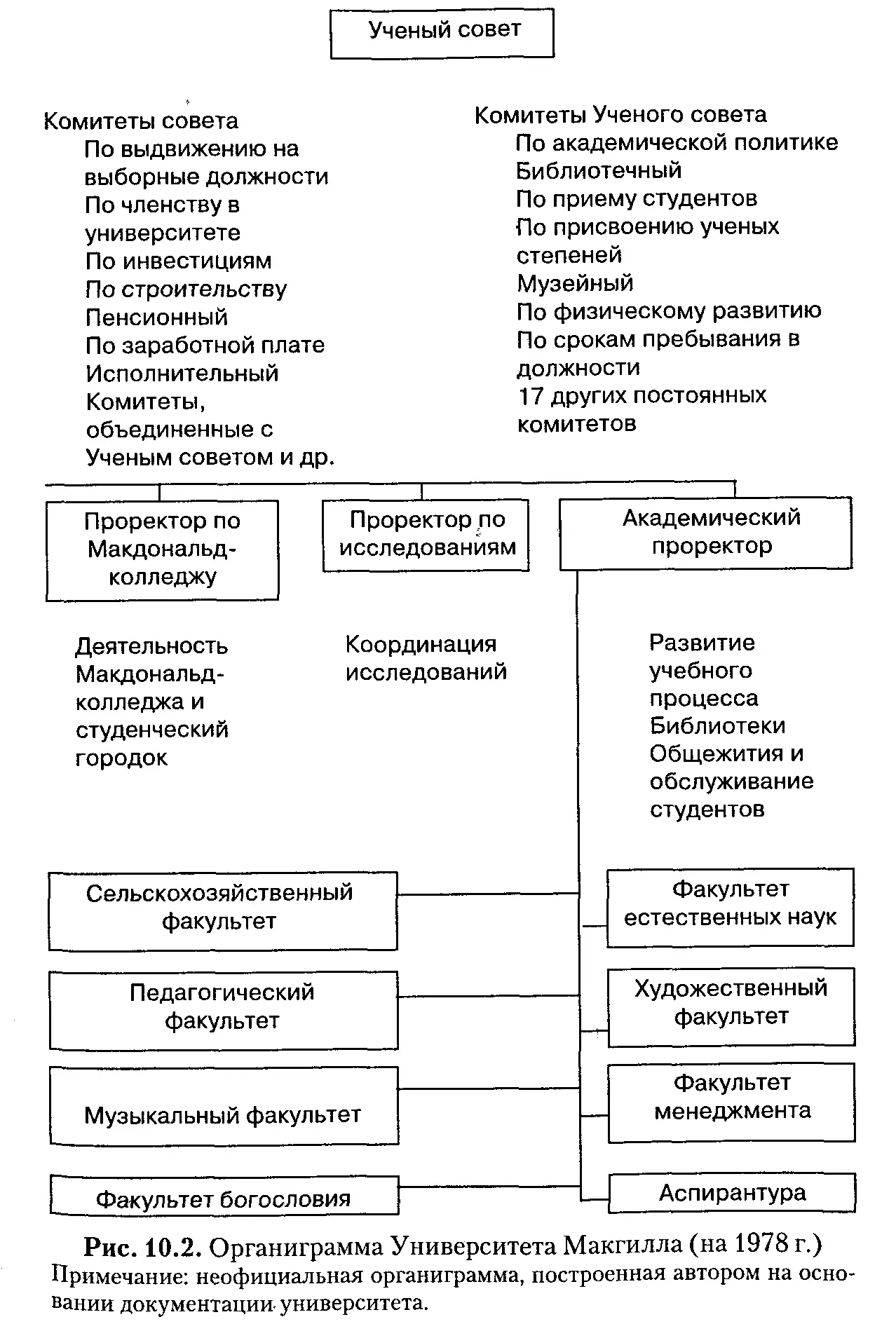 В профессиональной бюрократии нередко возникают параллельные друг другу - фото 34