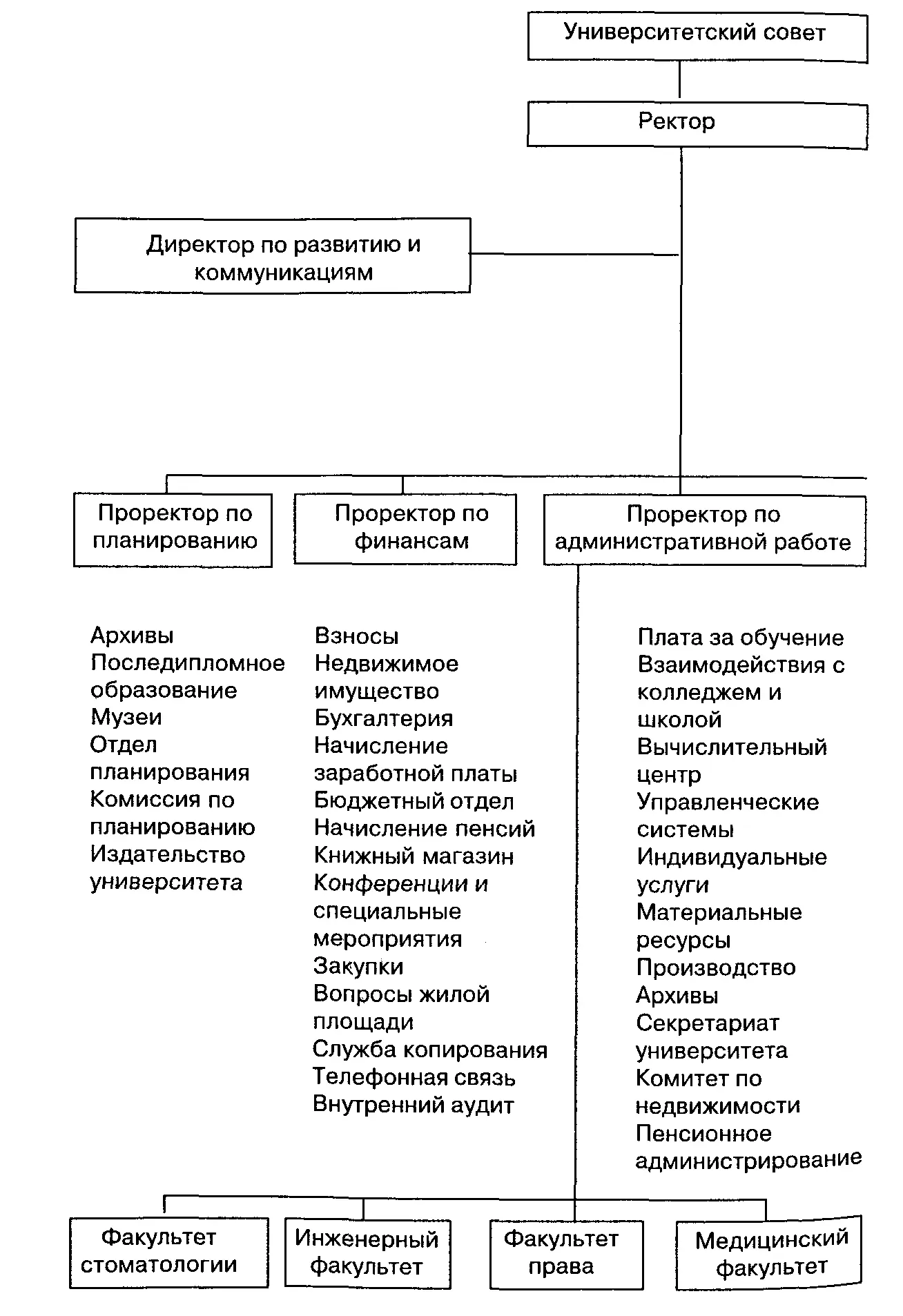 В профессиональной бюрократии нередко возникают параллельные друг другу - фото 35