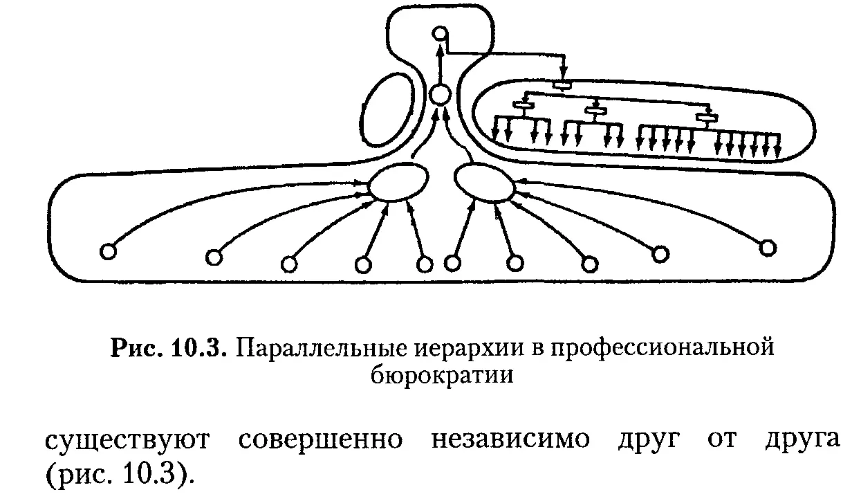Роли профессионального администратора Какие же роли отводятся администраторам - фото 36