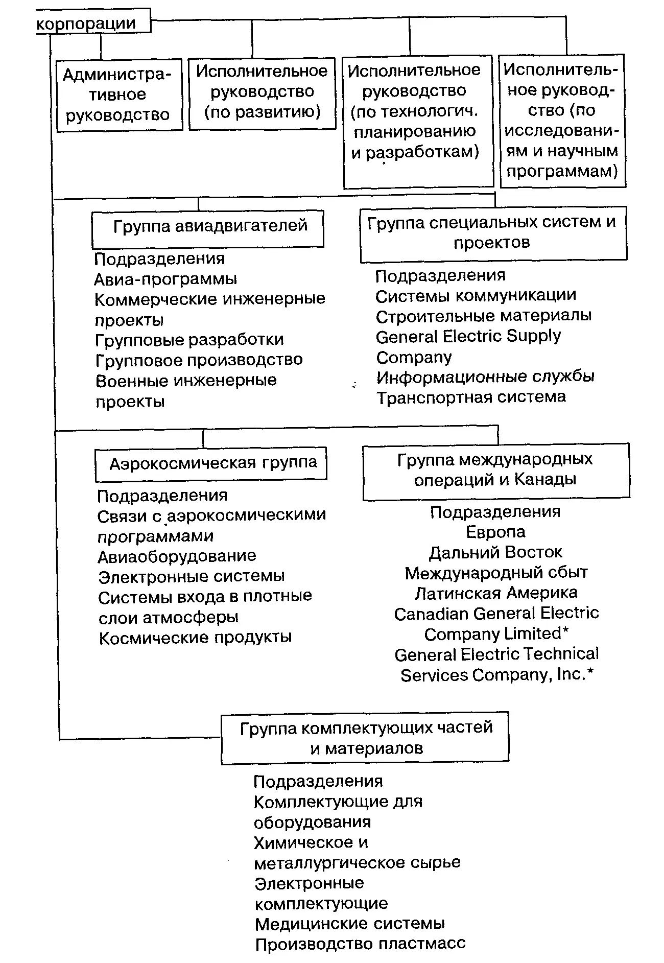 Конгломератная форма Когда выпускающая взаимосвязанные продукты компания - фото 41