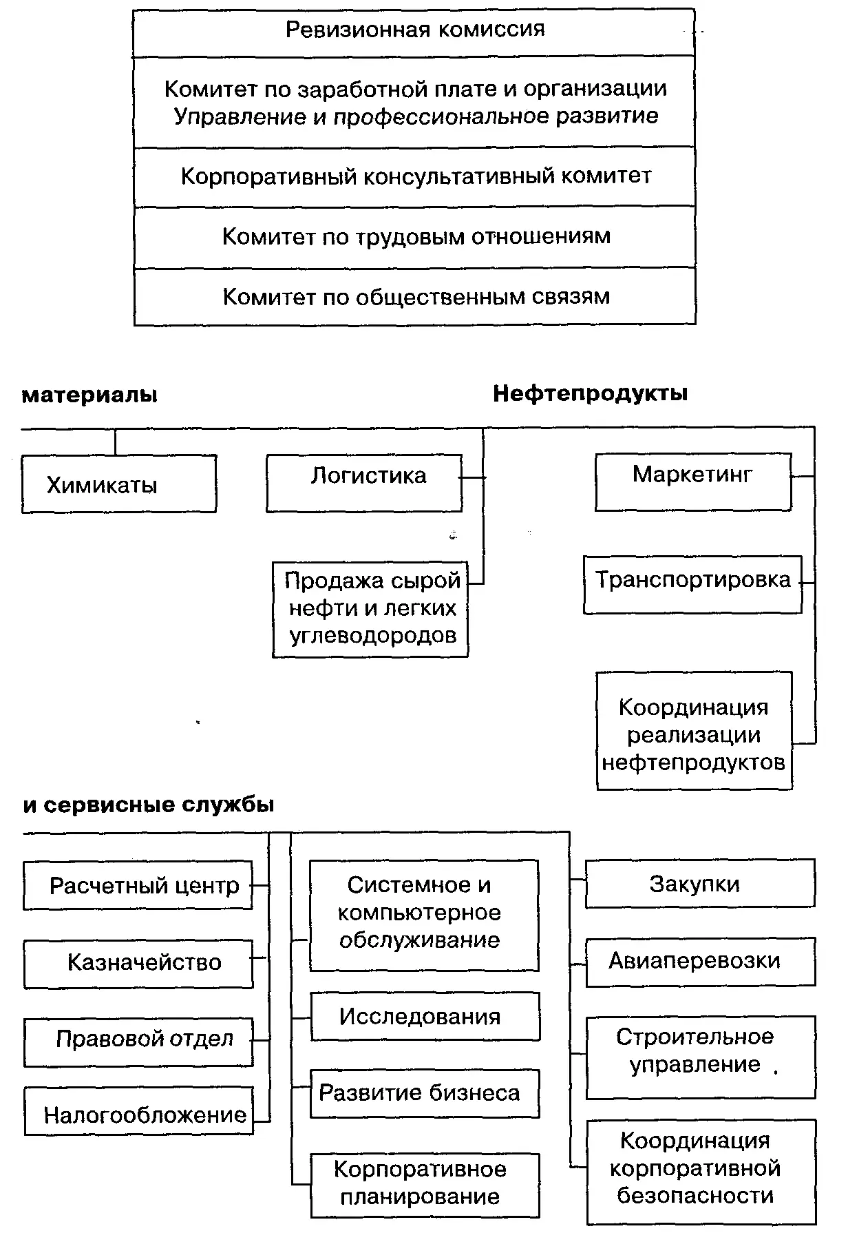 Ключевую роль в адхократии играет вспомогательный персоналПо сути это - фото 45