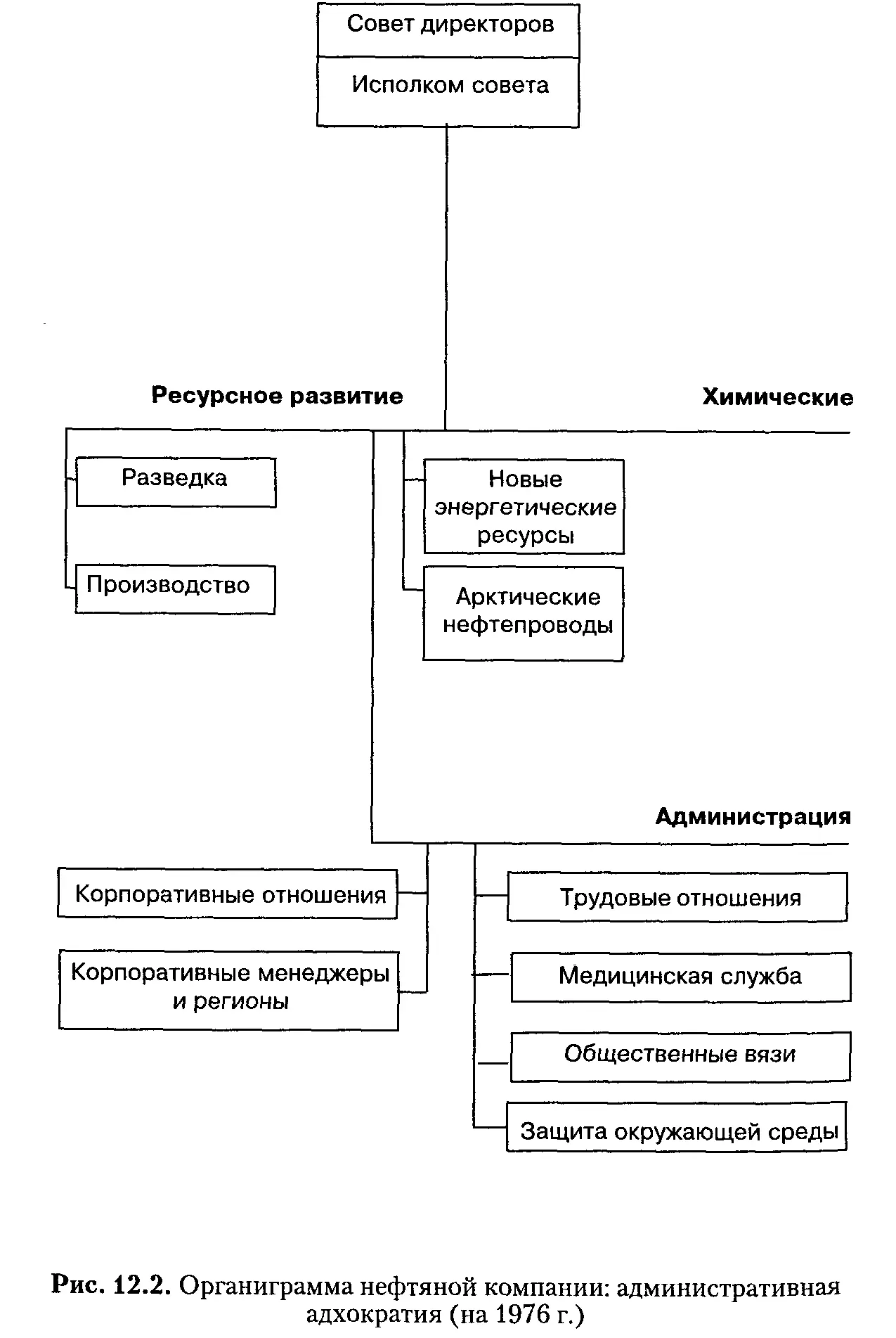 Ключевую роль в адхократии играет вспомогательный персоналПо сути это - фото 46