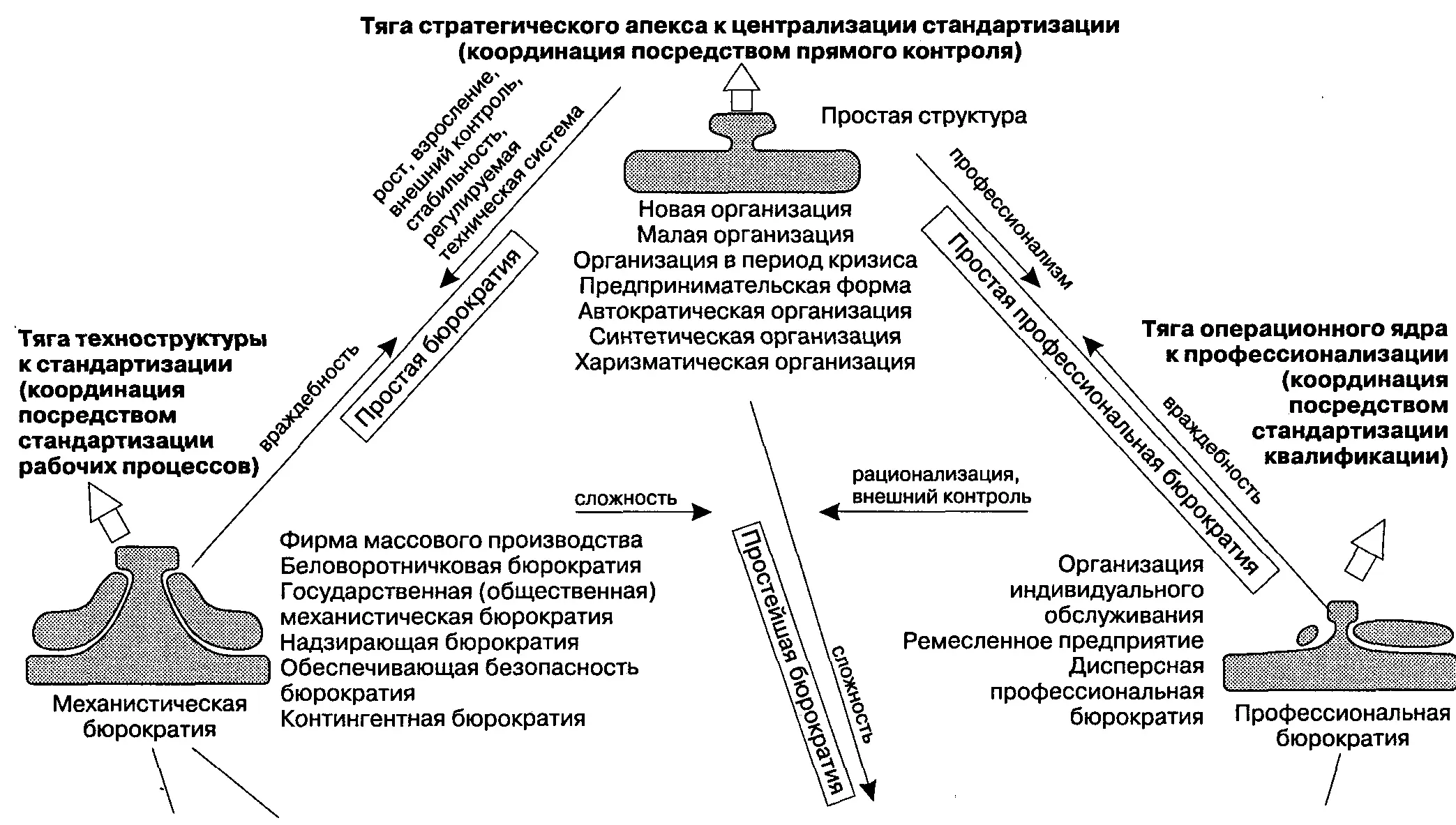 Каждая конфигурация расположена в одной из вершин пятиугольника притягивая к - фото 48