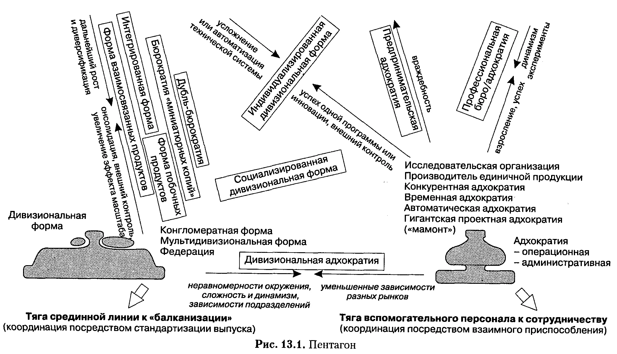 Каждая конфигурация расположена в одной из вершин пятиугольника притягивая к - фото 49