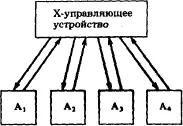 Рис 212 Структурная схема управления Одна из подсистем называемая - фото 19