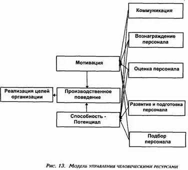 Особую роль в управлении персоналом играет процесс информационного обмена между - фото 13