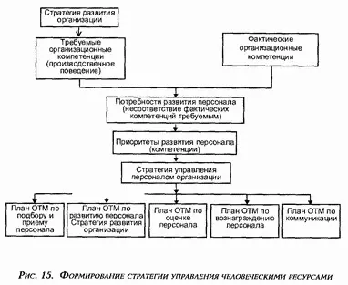 Дженерал Электрик разработала специальный процесс который позволяет - фото 15